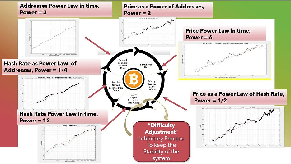 Power Law addresses